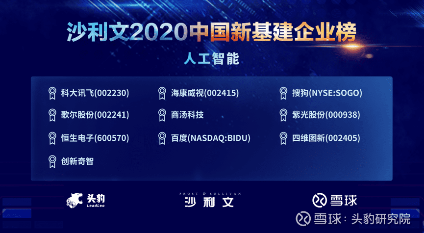 dcbox小金库(中国)上榜沙利文2020中国新基建企业两大榜单