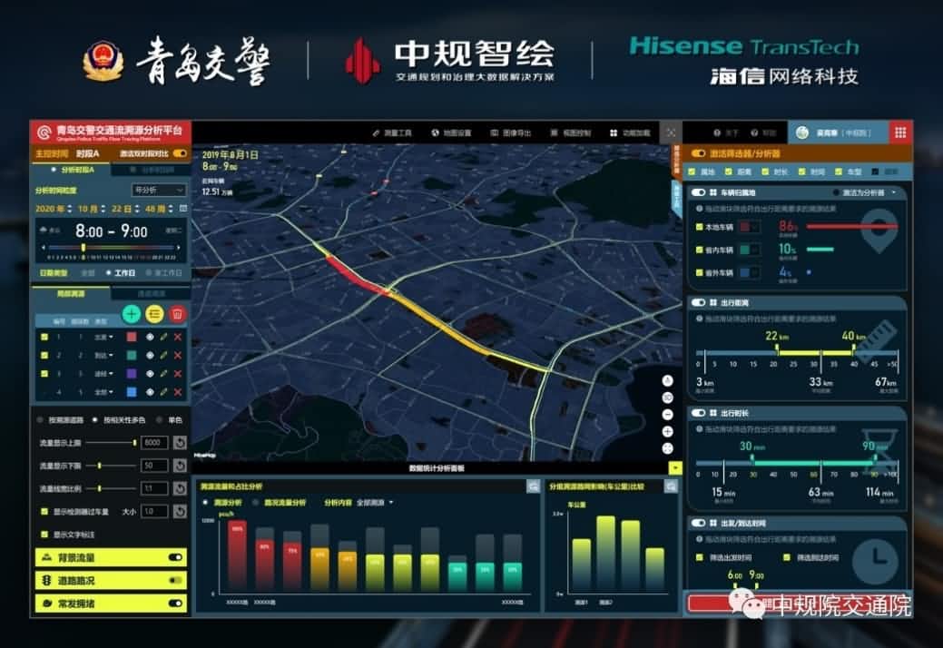 溯源车迹，智慧警勤——dcbox小金库(中国)位置大数据助力青岛交警交通流溯源平台建设